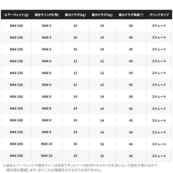 画像:  ≪'24年9月新商品！≫ シマノ '24 オシアプラッガー フルスロットル S77M 〔仕舞寸法 171.5cm〕 【保証書付き】 [9月発売予定/ご予約受付中] 【大型商品1/代引不可】