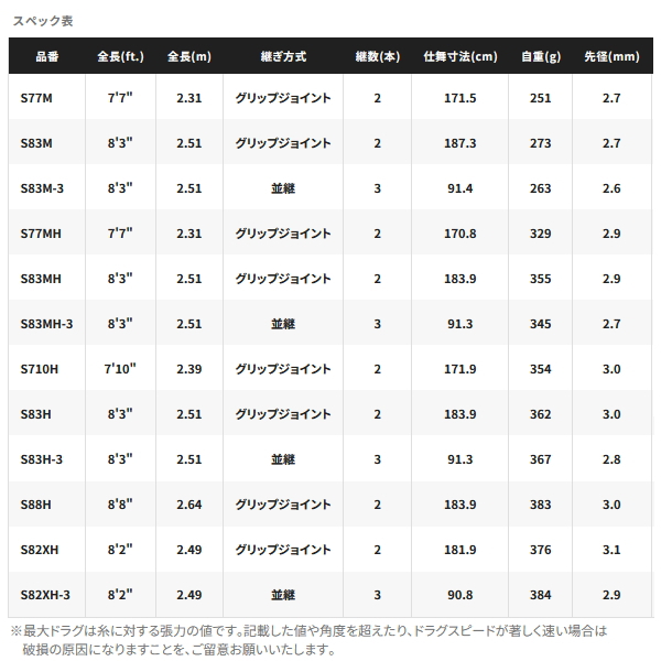 画像: 【送料サービス】 ≪'24年9月新商品！≫ シマノ '24 オシアプラッガー フルスロットル S82XH-3 〔仕舞寸法 90.8cm〕 【保証書付き】 [9月発売予定/ご予約受付中]