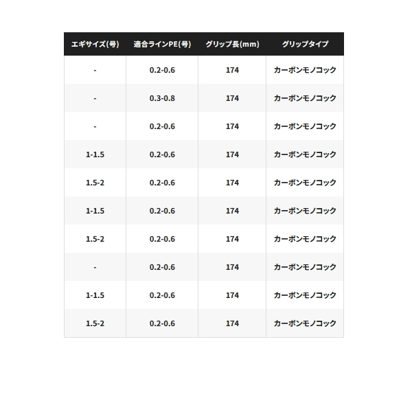 画像: 【送料サービス】 ≪'24年11月新商品！≫ シマノ '24 ワールドシャウラ テクニカルエディション S66UL-R/2 〔仕舞寸法 130cm〕 【保証書付き】 [11月発売予定/ご予約受付中]