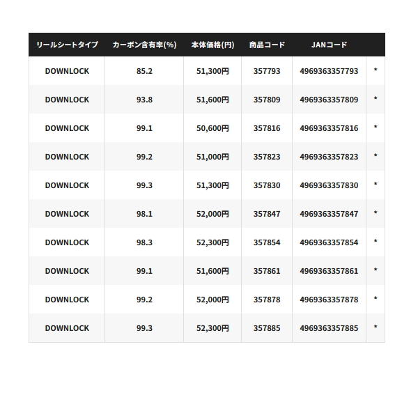 画像: 【送料サービス】 ≪'24年11月新商品！≫ シマノ '24 ワールドシャウラ テクニカルエディション S66XUL-F/2 〔仕舞寸法 130cm〕 【保証書付き】 [11月発売予定/ご予約受付中]