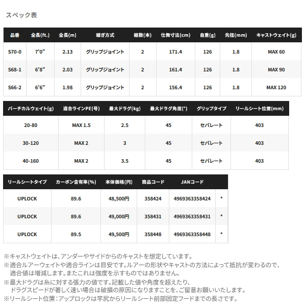 画像: ≪'24年9月新商品！≫ シマノ '24 オシアブレード S66-2 〔仕舞寸法 156.4cm〕 【保証書付き】 [9月発売予定/ご予約受付中] 【大型商品1/代引不可】