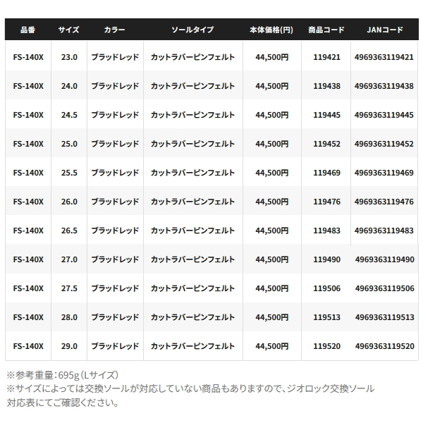 画像: ≪'24年9月新商品！≫ シマノ リミテッド プロ ゴアテックス シューズ FS-140X リミテッドブラック 27.0cm [9月発売予定/ご予約受付中]