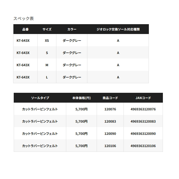 画像: ≪'24年9月新商品！≫ シマノ ジオロック カットラバーピンフェルトキット A KT-643X ダークグレー XSサイズ [9月発売予定/ご予約受付中]