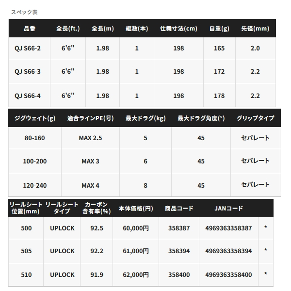 画像: ≪'24年9月新商品！≫ シマノ '24 オシアジガー クイックジャーク S66-2 〔仕舞寸法 198cm〕 【保証書付き】 [9月発売予定/ご予約受付中] 【大型商品2/代引不可】