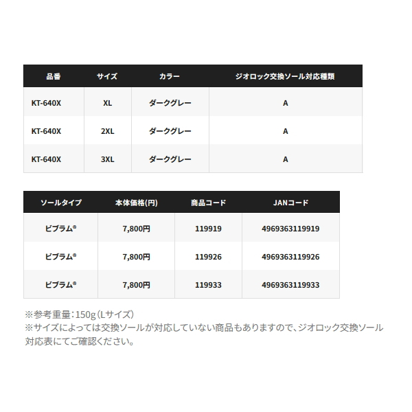 画像: ≪'24年9月新商品！≫ シマノ ジオロック ビブラムキット A KT-640X ダークグレー 2XLサイズ [9月発売予定/ご予約受付中]