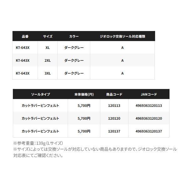 画像: ≪'24年9月新商品！≫ シマノ ジオロック カットラバーピンフェルトキット A KT-643X ダークグレー Sサイズ [9月発売予定/ご予約受付中]