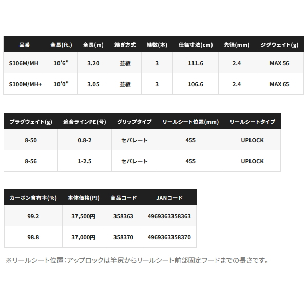 画像: ≪'24年10月新商品！≫ シマノ '24 ネッサ SS S100M/MH+ 〔仕舞寸法 106.6cm〕 【保証書付き】 [10月発売予定/ご予約受付中]