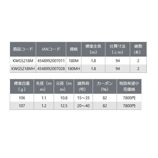 画像: ≪'24年6月新商品！≫ PROX カワハギゲームST2 KWGS218M 〔仕舞寸法 94cm〕 【保証書付き】