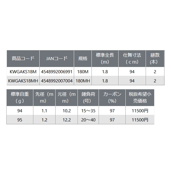 画像: ≪'24年6月新商品！≫ PROX カワハギゲームエアーK SE KWGAKS18MH 〔仕舞寸法 94cm〕 【保証書付き】