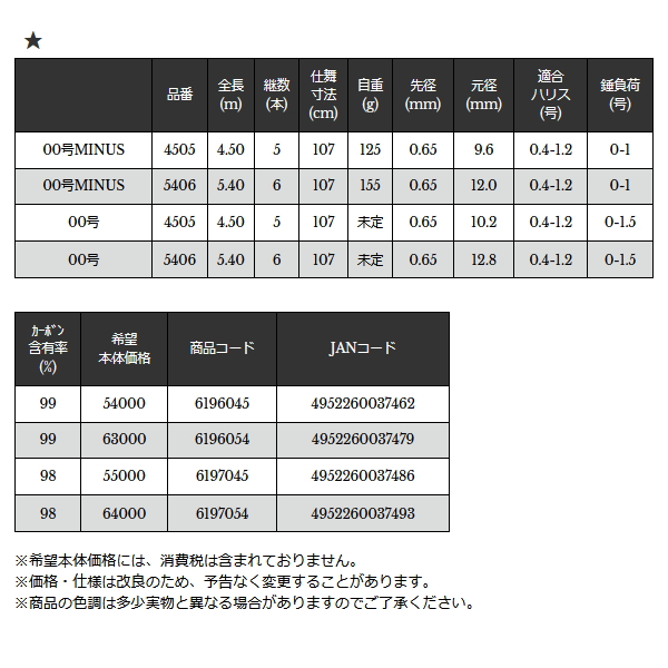 画像: ≪'24年8月新商品！≫ 宇崎日新 ゼロサム 稲穂 バイオレット-TCH 00号マイナス 5406 〔仕舞寸法 107cm〕 【保証書付き】 [8月発売予定/ご予約受付中]