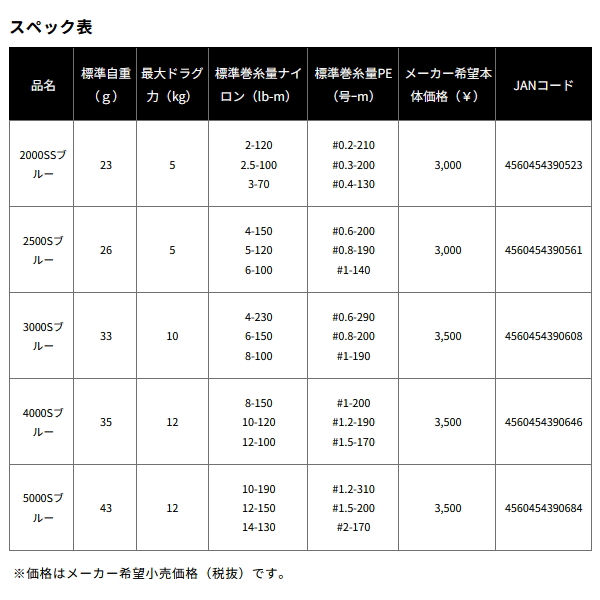 画像: ≪'24年9月新商品！≫ ダイワ SLPW LT タイプ-β(ベータ) スプール 4000S ブルー [9月発売予定/ご予約受付中] 【返品不可】