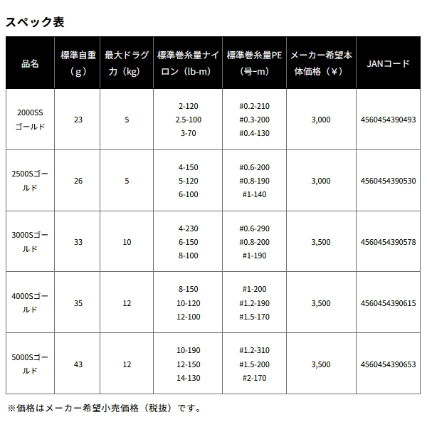 画像: ≪'24年9月新商品！≫ ダイワ SLPW LT タイプ-β(ベータ) スプール 5000S ゴールド [9月発売予定/ご予約受付中] 【返品不可】