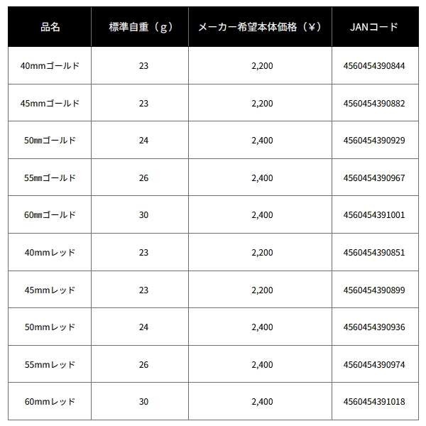 画像: ≪'24年9月新商品！≫ ダイワ SLPW マシンカットシャフトハンドルセット 50mm レッド [9月発売予定/ご予約受付中] 【返品不可】