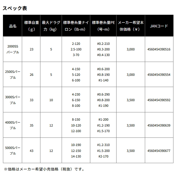 画像: ≪'24年9月新商品！≫ ダイワ SLPW LT タイプ-β(ベータ) スプール 5000S パープル [9月発売予定/ご予約受付中] 【返品不可】