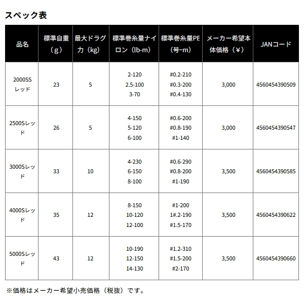 画像: ≪'24年9月新商品！≫ ダイワ SLPW LT タイプ-β(ベータ) スプール 2500S レッド [9月発売予定/ご予約受付中] 【返品不可】