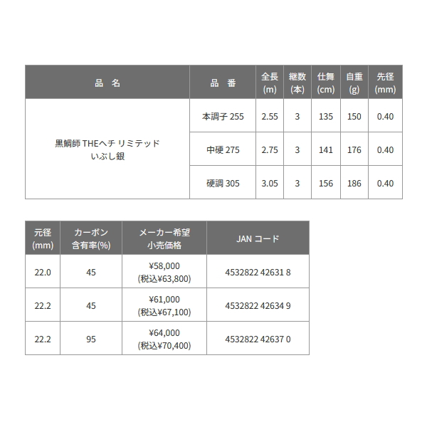 画像: 【送料サービス】 ≪'24年9月新商品！≫ 黒鯛工房 黒鯛師 THE ヘチ リミテッド いぶし銀 本調子 255 〔仕舞寸法 135cm〕 【保証書付き】 [9月発売予定/ご予約受付中]