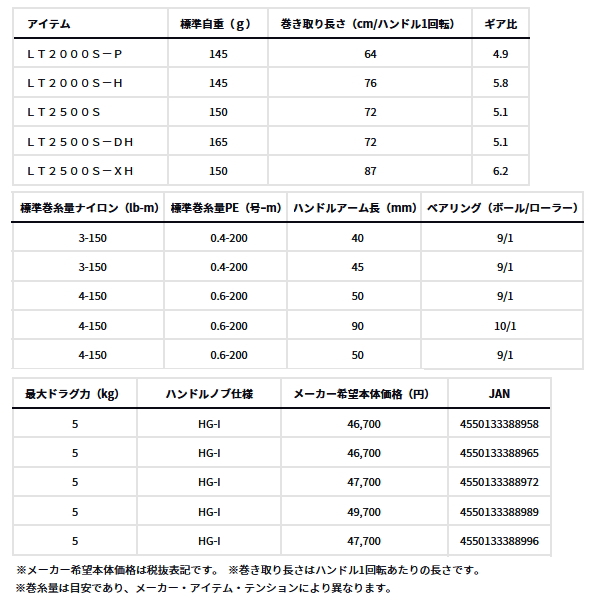 画像: ≪'24年8月新商品！≫ ダイワ ルビアス LT2500S 【小型商品】