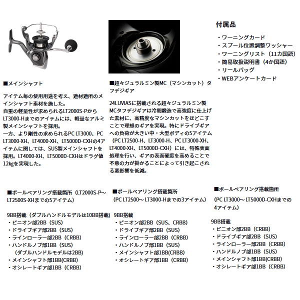 画像5: ≪'24年8月新商品！≫ ダイワ ルビアス LT5000D-CXH 【小型商品】