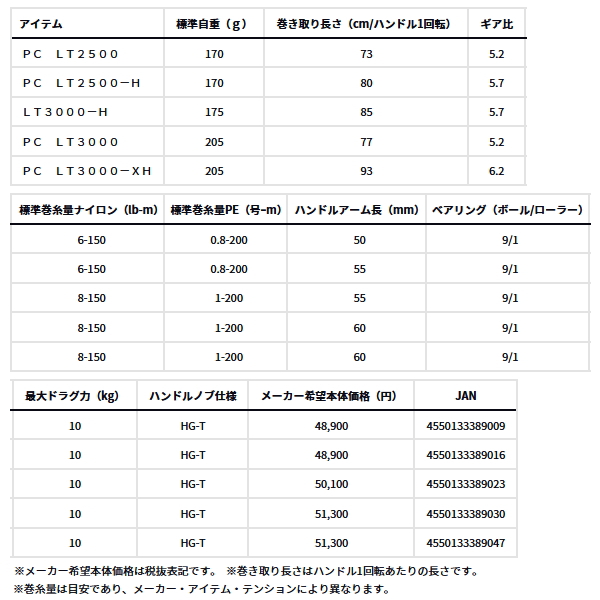 画像: ≪'24年8月新商品！≫ ダイワ ルビアス PC LT3000 【小型商品】