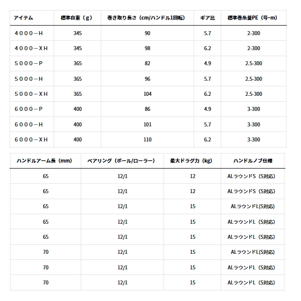 画像: ≪'24年8月新商品！≫ ダイワ ソルティガ 6000-P 【小型商品】