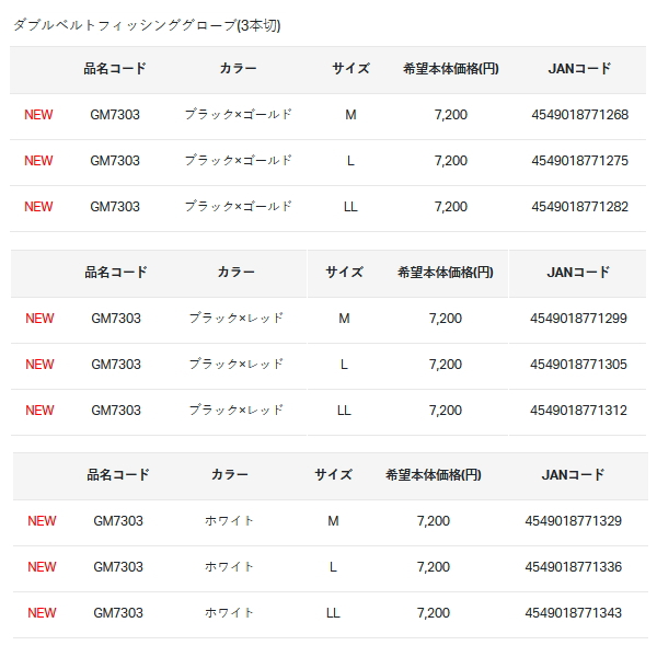 画像: ××2024/09今季生産終了 ≪'24年12月新商品！≫ がまかつ ダブルベルトフィッシンググローブ(3本切) GM-7303 ブラック×ゴールド Mサイズ [12月発売予定/ご予約受付中]