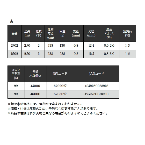 画像: ≪'24年9月新商品！≫ 宇崎日新 ゼロサム X4 ヘチ M 2702 〔仕舞寸法 138cm〕 【保証書付き】 [9月発売予定/ご予約受付中]