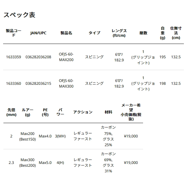 画像: ≪'24年9月新商品！≫ アブガルシア オーシャンフィールド ジギング OFJC-62-MAX300 〔仕舞寸法 128.5cm〕 【保証書付き】 [9月発売予定/ご予約受付中] 【返品不可】