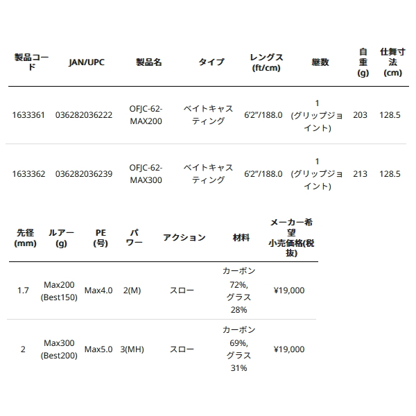 画像: ≪'24年9月新商品！≫ アブガルシア オーシャンフィールド ジギング OFJS-60-MAX200 〔仕舞寸法 132.5cm〕 【保証書付き】 [9月発売予定/ご予約受付中] 【返品不可】