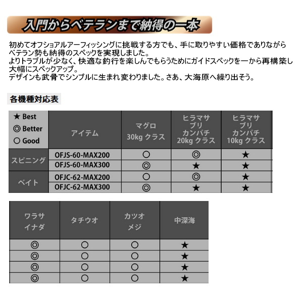 画像2: ≪'24年9月新商品！≫ アブガルシア オーシャンフィールド ジギング OFJC-62-MAX300 〔仕舞寸法 128.5cm〕 【保証書付き】 [9月発売予定/ご予約受付中] 【返品不可】