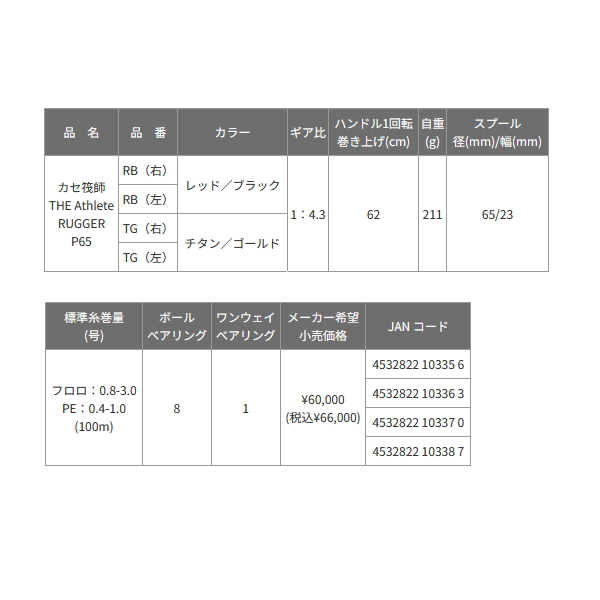 画像: 【送料サービス】 ≪'24年10月新商品！≫ 黒鯛工房 カセ筏師 THE アスリート ラガー P65 TG(右) チタン/ゴールド [10月発売予定/ご予約受付中] 【小型商品】