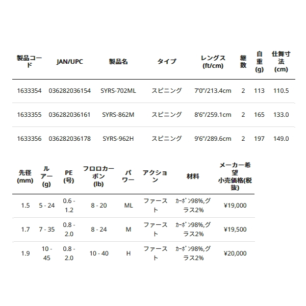 画像: ≪'24年9月新商品！≫ アブガルシア ソルティースタイル ロックフィッシュ SYRC-762MH 〔仕舞寸法 118.0cm〕 【保証書付き】 [9月発売予定/ご予約受付中] 【返品不可】