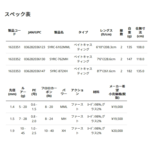 画像: ≪'24年9月新商品！≫ アブガルシア ソルティースタイル ロックフィッシュ SYRC-872XH 〔仕舞寸法 135.0cm〕 【保証書付き】 [9月発売予定/ご予約受付中] 【返品不可】