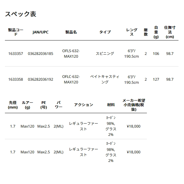 画像: ≪'24年9月新商品！≫ アブガルシア オーシャンフィールド ライトジギング OFLS-632-MAX120 〔仕舞寸法 98.7cm〕 【保証書付き】 [9月発売予定/ご予約受付中] 【返品不可】