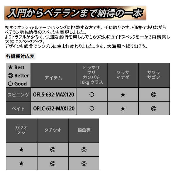 画像2: ≪'24年9月新商品！≫ アブガルシア オーシャンフィールド ライトジギング OFLS-632-MAX120 〔仕舞寸法 98.7cm〕 【保証書付き】 [9月発売予定/ご予約受付中] 【返品不可】