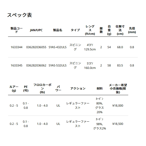 画像: ≪'24年9月新商品！≫ アブガルシア ソルティースタイル アジ SYAS-532ULS 〔仕舞寸法 83.5cm〕 【保証書付き】 [9月発売予定/ご予約受付中] 【返品不可】