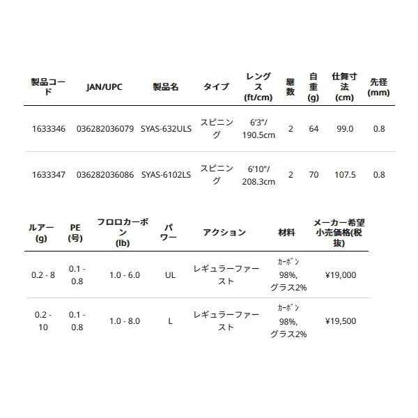 画像: ≪'24年9月新商品！≫ アブガルシア ソルティースタイル アジ SYAS-532ULS 〔仕舞寸法 83.5cm〕 【保証書付き】 [9月発売予定/ご予約受付中] 【返品不可】