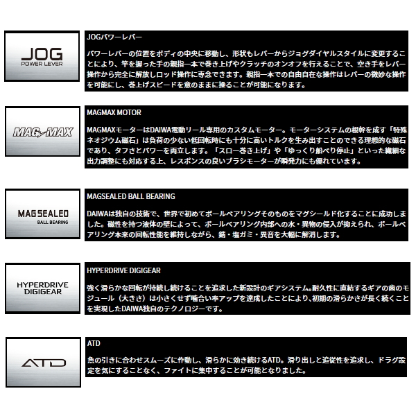 画像2: ≪'24年8月新商品！≫ ダイワ シーボーグ 100J(右) 【小型商品】