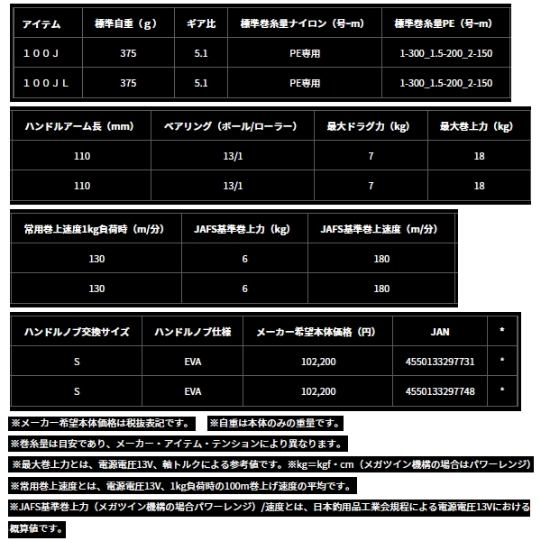 画像: ≪'24年9月新商品！≫ ダイワ シーボーグ 100JL(左) 【小型商品】