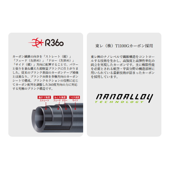 画像3: ≪'24年6月新商品！≫ メジャークラフト 鯵道 5G AD5-S582UL/AJI 〔仕舞寸法 90cm〕 【保証書付き】