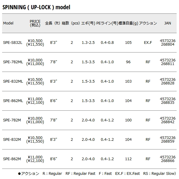 画像: ≪'24年8月新商品！≫ メジャークラフト 24 ソルパラ エギングゲーム SPE-S832L 〔仕舞寸法 130cm〕 【保証書付き】