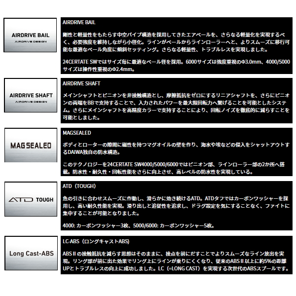 画像3: ≪'24年9月新商品！≫ ダイワ セルテート SW 5000-P 【小型商品】