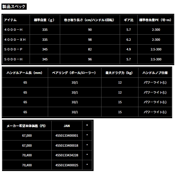 画像: ≪'24年9月新商品！≫ ダイワ セルテート SW 5000-H 【小型商品】