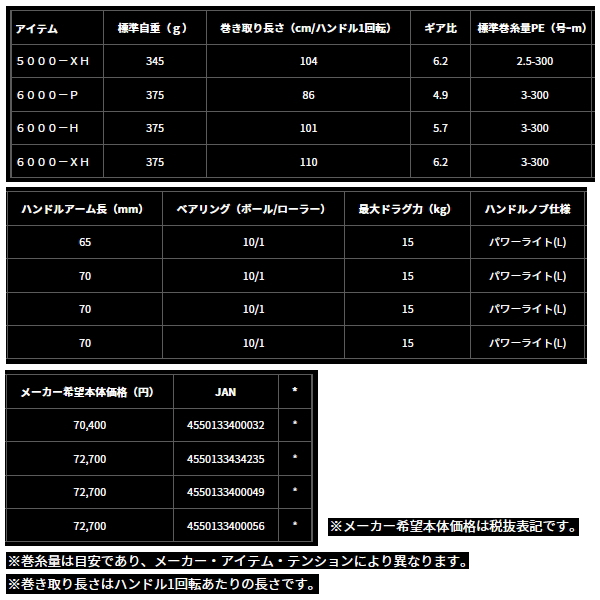 画像: ≪'24年9月新商品！≫ ダイワ セルテート SW 5000-XH 【小型商品】