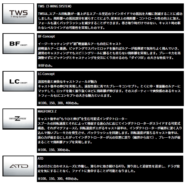 画像3: ≪'24年9月新商品！≫ ダイワ ソルティスト BF TW 8.1L(左) PE スペシャル 【小型商品】