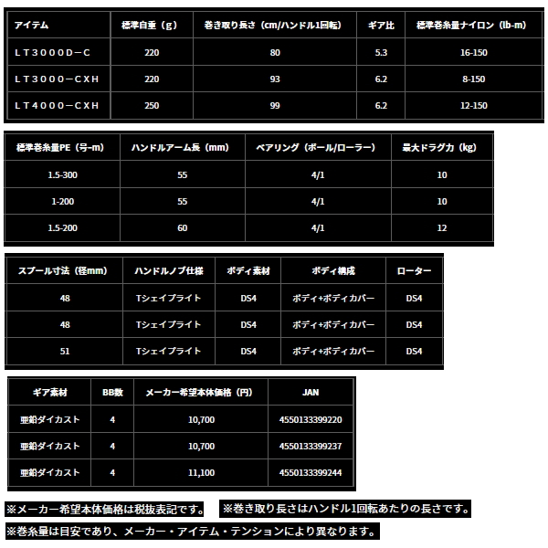 画像: ≪'24年9月新商品！≫ ダイワ レブロス LT3000D-C 【小型商品】