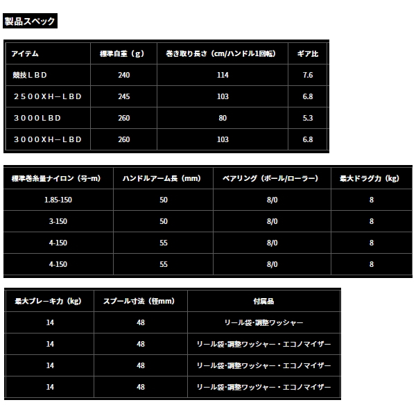 画像: ≪'24年9月新商品！≫ ダイワ インパルト 2500XH-LBD 【小型商品】