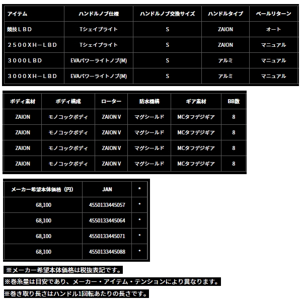 画像: ≪'24年9月新商品！≫ ダイワ インパルト 2500XH-LBD 【小型商品】