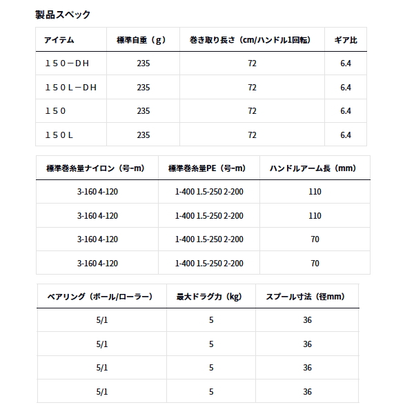 画像: ≪'24年9月新商品！≫ ダイワ ライトゲーム RX IC 150(右)-DH 【小型商品】