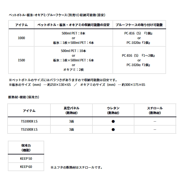 画像4: ≪'24年9月新商品！≫ ダイワ クールラインα ライトソルト TS 1000X エメラルド 10L