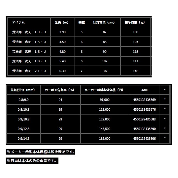 画像: ≪'24年10月新商品！≫ ダイワ 荒法師 武天 12・J 〔仕舞寸法 81cm〕 【保証書付き】